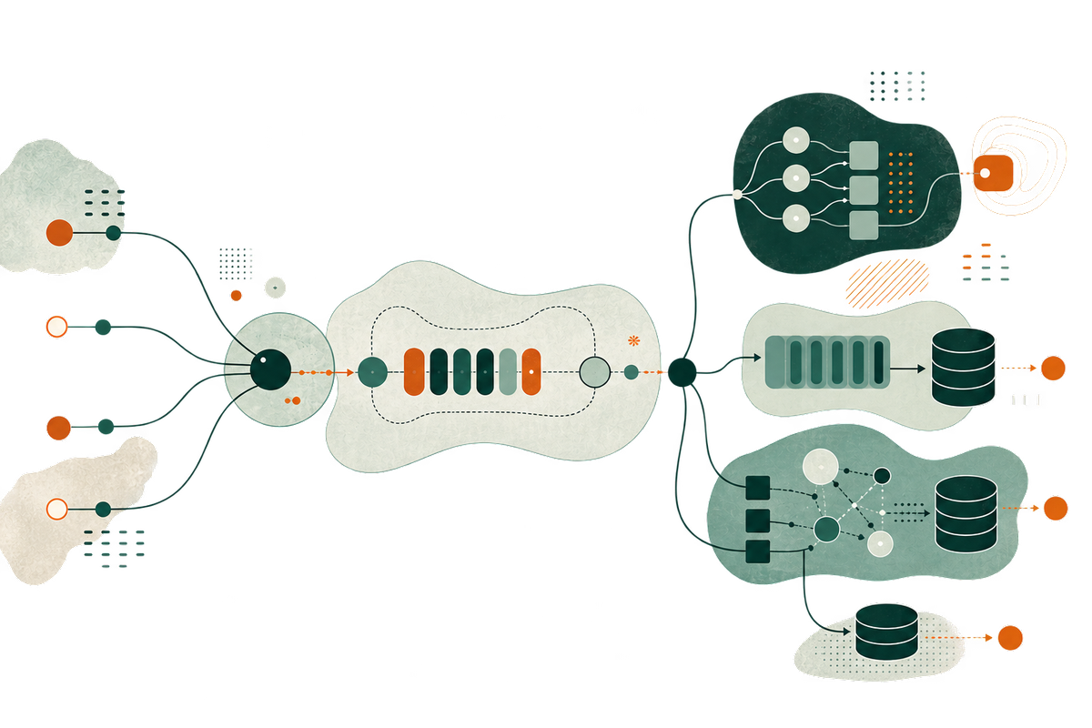 Diagram of a data system: inputs converging into a processing stage, then branching into separate services and datastores.